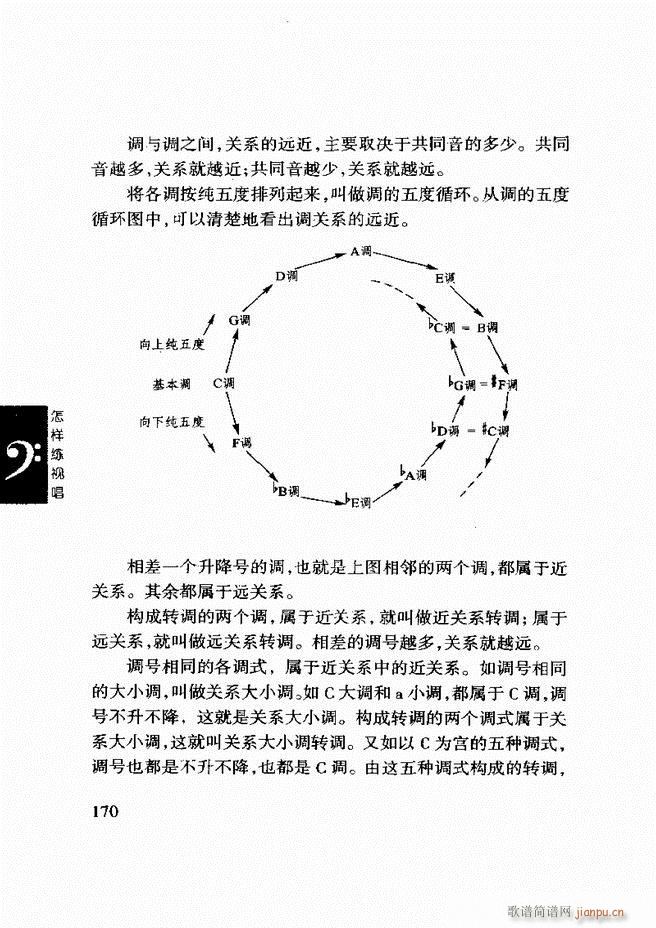 怎样练视 《李重光 唱 121-180》简谱