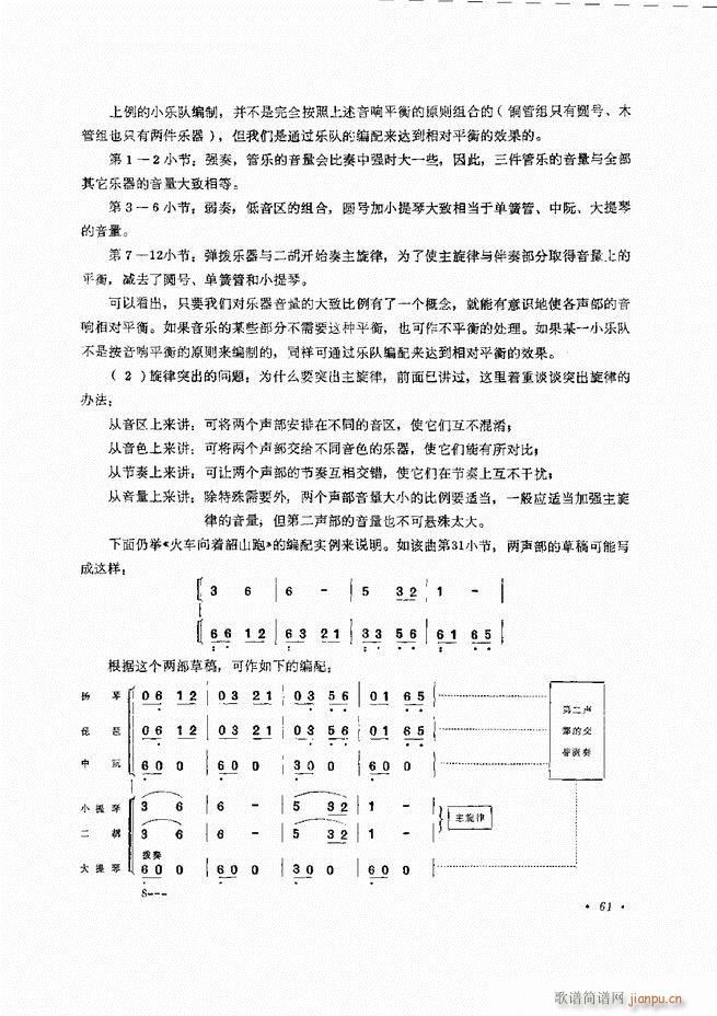 未知 《小型乐队编配b 61-120》简谱