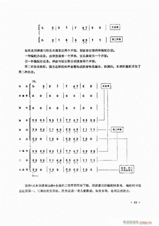 未知 《小型乐队编配b 61-120》简谱