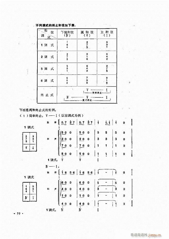 未知 《小型乐队编配b 61-120》简谱