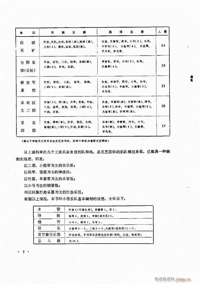 未知 《小型乐队编配b 目录前言 1-60》简谱