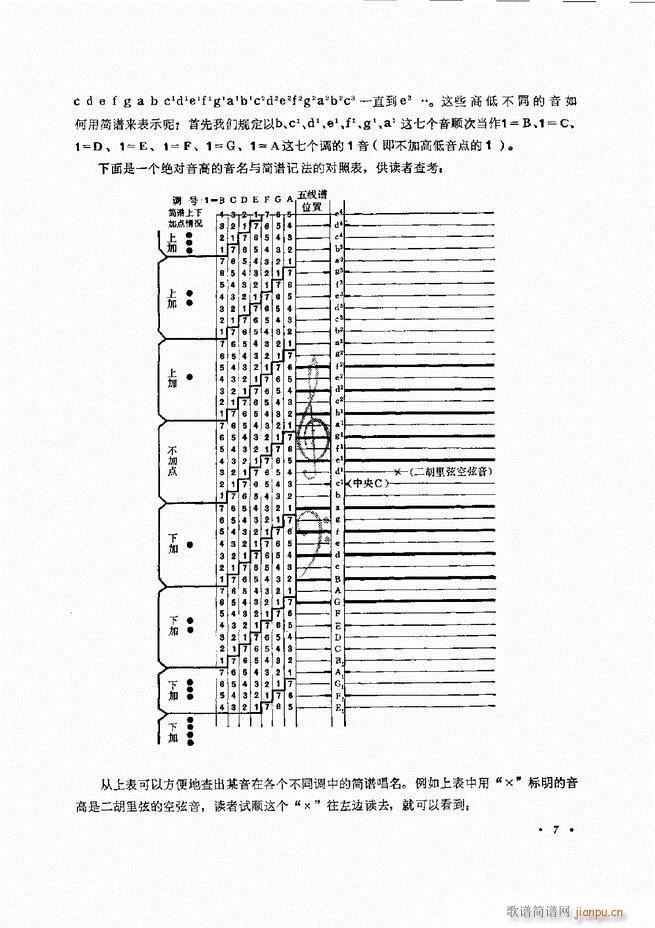 未知 《小型乐队编配b 目录前言 1-60》简谱