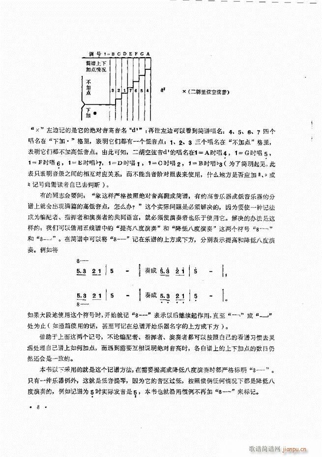 未知 《小型乐队编配b 目录前言 1-60》简谱