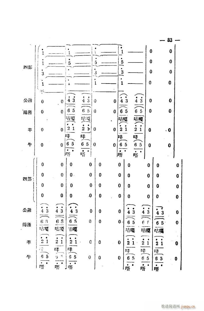 生产大合 《唱（完整本）》简谱