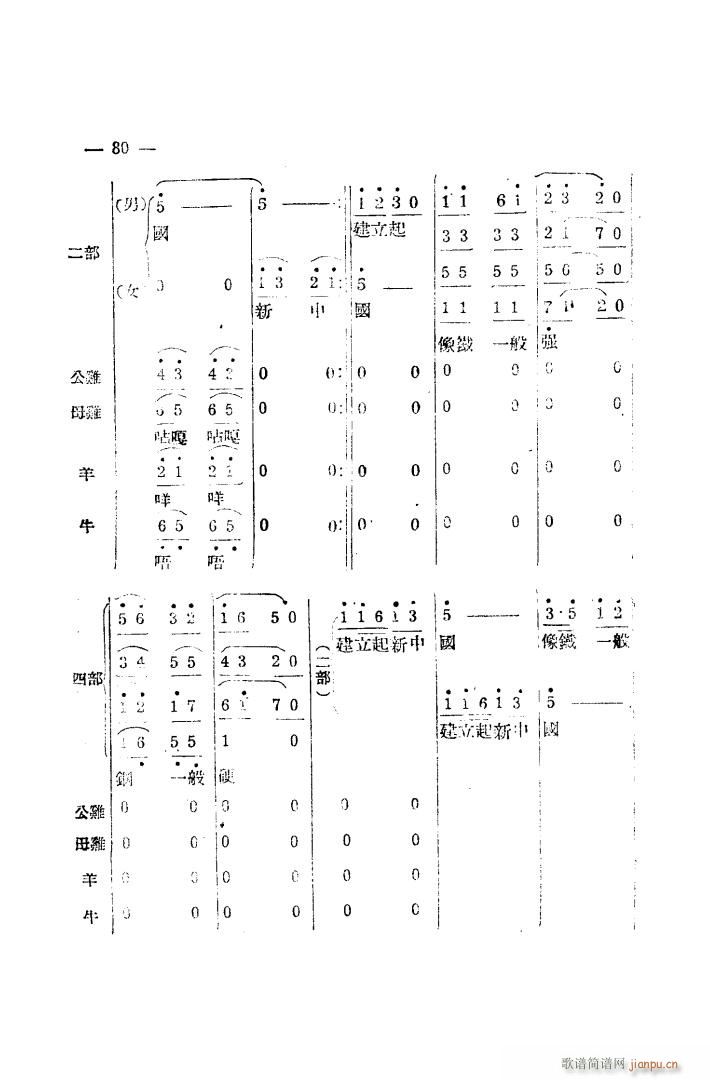 生产大合 《唱（完整本）》简谱