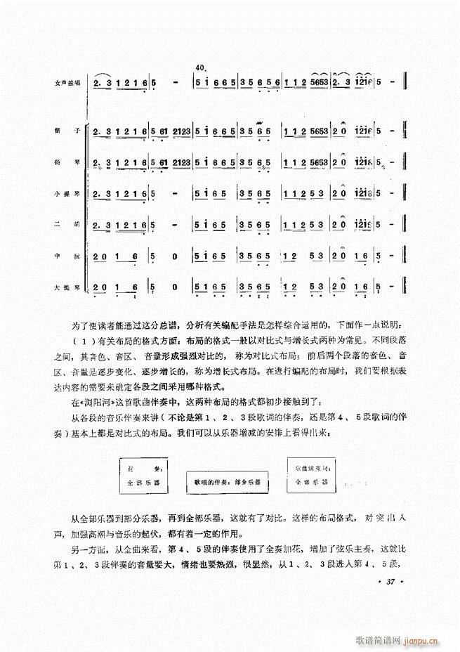 未知 《小型乐队编配b 目录前言 1-60》简谱