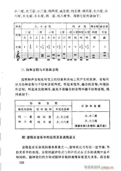 未知 《识谱全书121-140》简谱