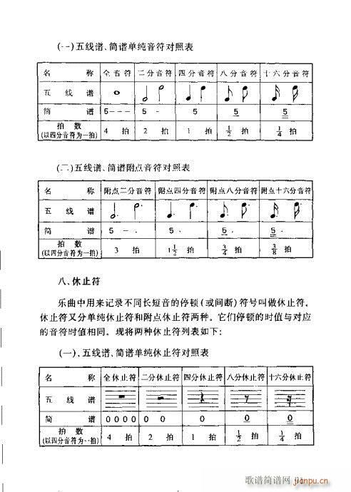 未知 《识谱全书81-100》简谱