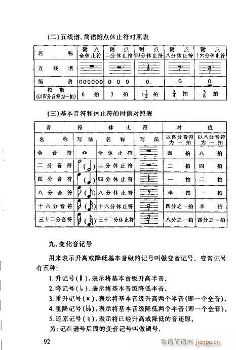 未知 《识谱全书81-100》简谱