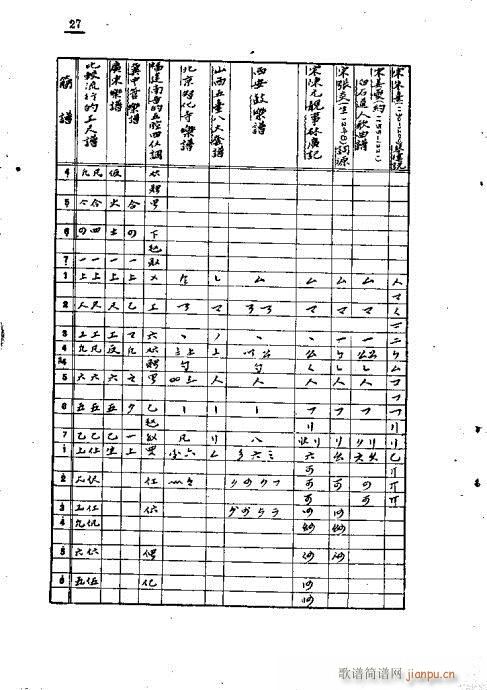 未知 《公尺谱浅说21-41》简谱