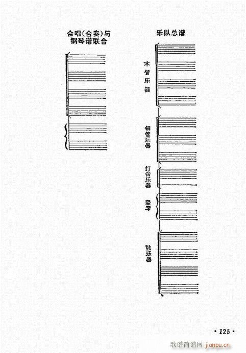 未知 《怎样识五线谱101-125》简谱