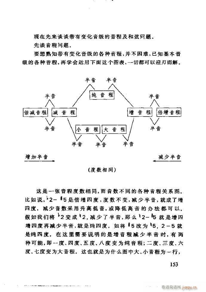 未知 《李重光——怎样教孩子学音乐121-180》简谱