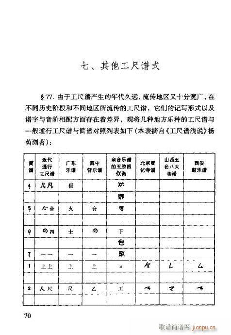 未知 《工尺谱入门61-80》简谱