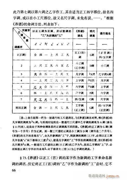 未知 《工尺谱入门61-80》简谱