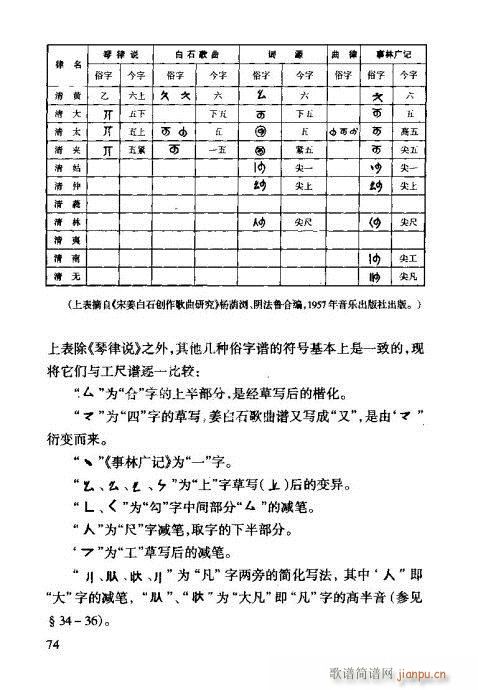 未知 《工尺谱入门61-80》简谱