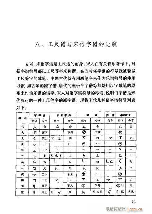 未知 《工尺谱入门61-80》简谱