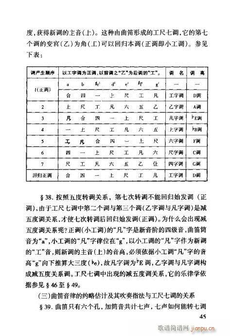 未知 《工尺谱入门41-60》简谱