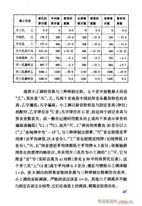 未知 《工尺谱入门41-60》简谱