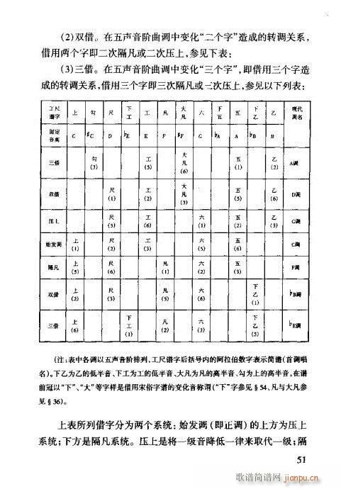 未知 《工尺谱入门41-60》简谱