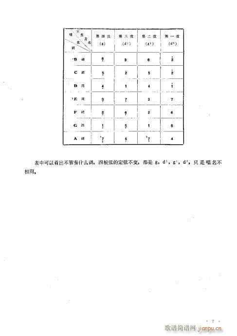 未知 《柳琴演奏法  （修订本）目录1-20》简谱