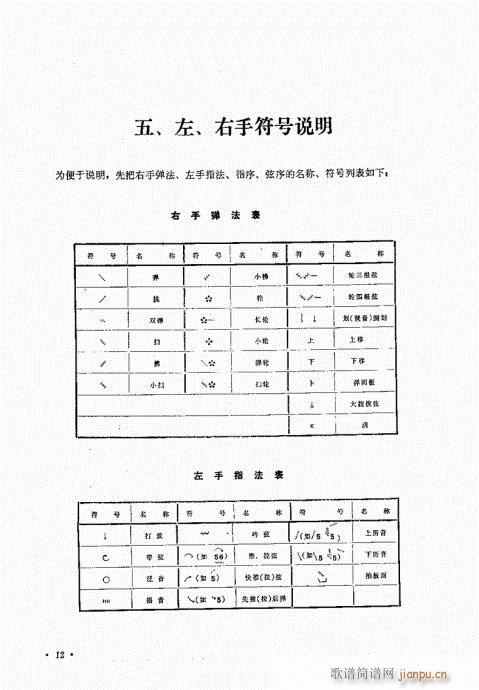 未知 《柳琴演奏法  （修订本）目录1-20》简谱