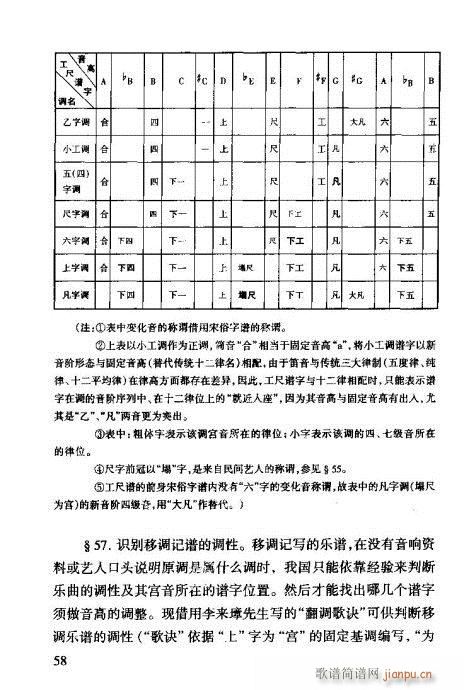 未知 《工尺谱入门41-60》简谱