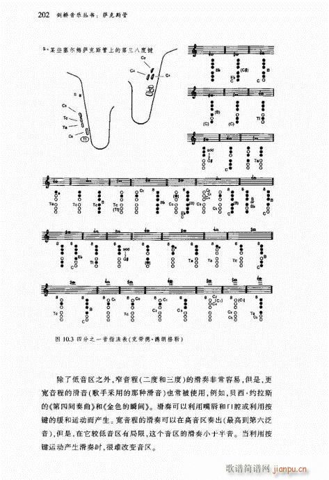 未知 《萨克斯管202-221》简谱