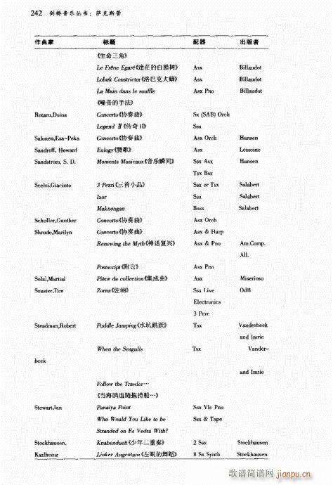 未知 《萨克斯管242-249序言》简谱