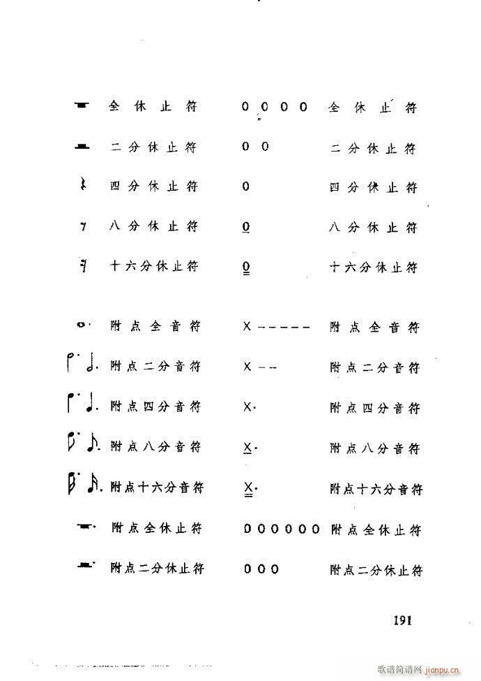 未知 《李重光——怎样教孩子学音乐181-240》简谱