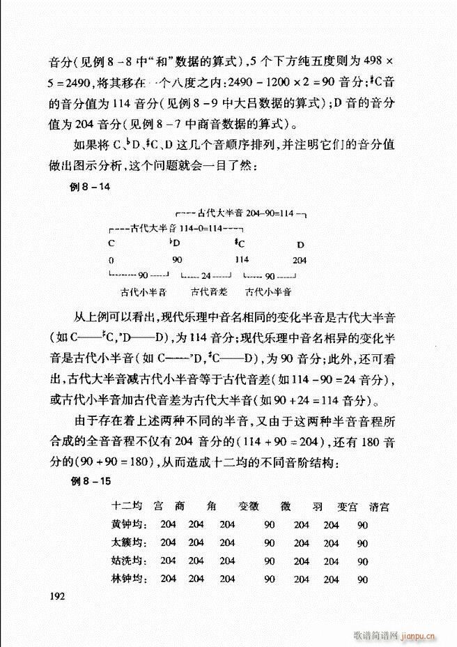 未知 《中国传统乐理基础教程 182-241》简谱