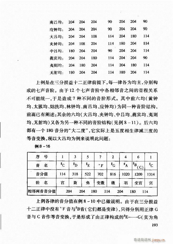 未知 《中国传统乐理基础教程 182-241》简谱