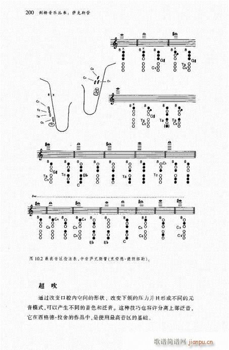 未知 《萨克斯管182-221》简谱