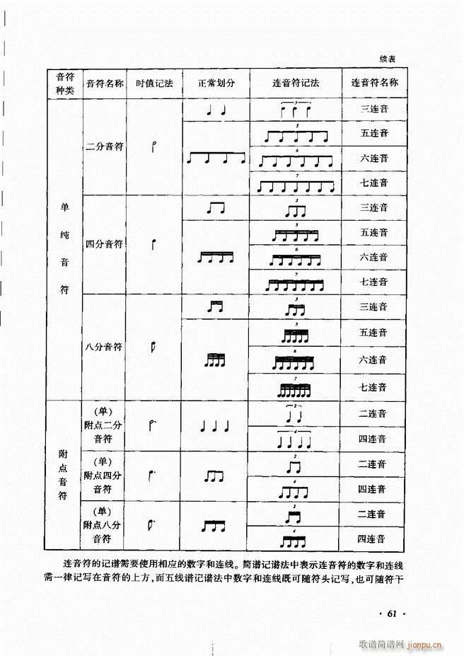 未知 《新音乐基础理论教程（）61-120》简谱