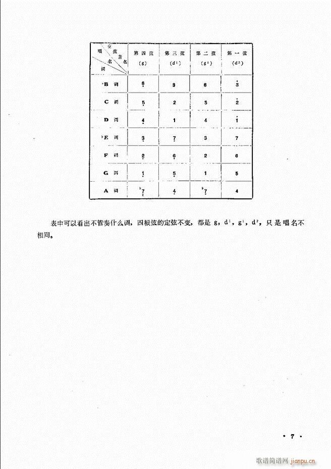 未知 《柳琴演奏法 （修订本）目录前言 1-60》简谱