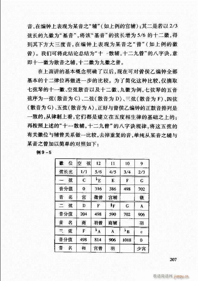 未知 《中国传统乐理基础教程 182-241》简谱