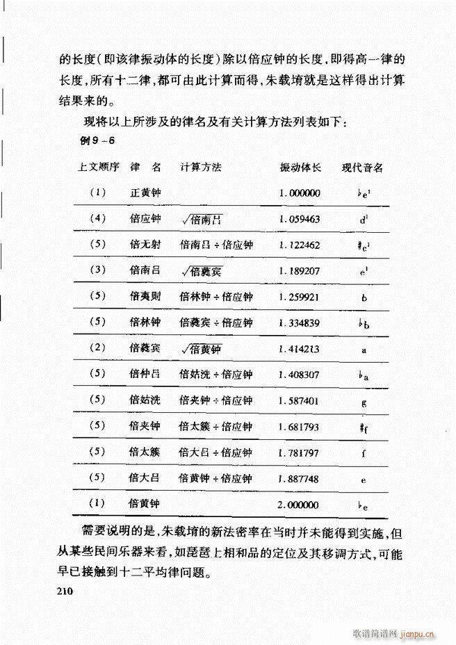 未知 《中国传统乐理基础教程 182-241》简谱