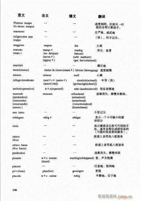 未知 《跟我学圆号121-143序》简谱