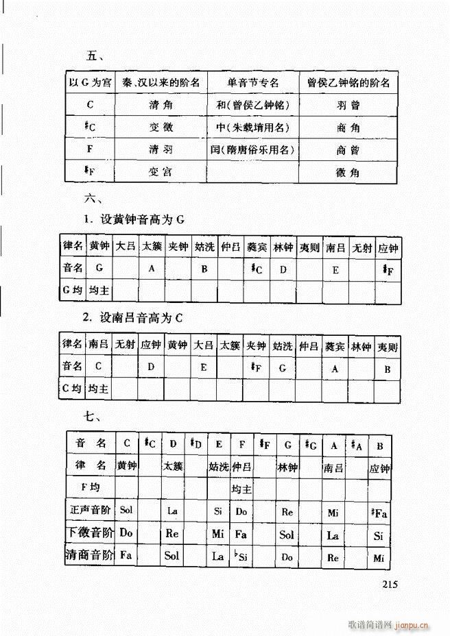 未知 《中国传统乐理基础教程 182-241》简谱