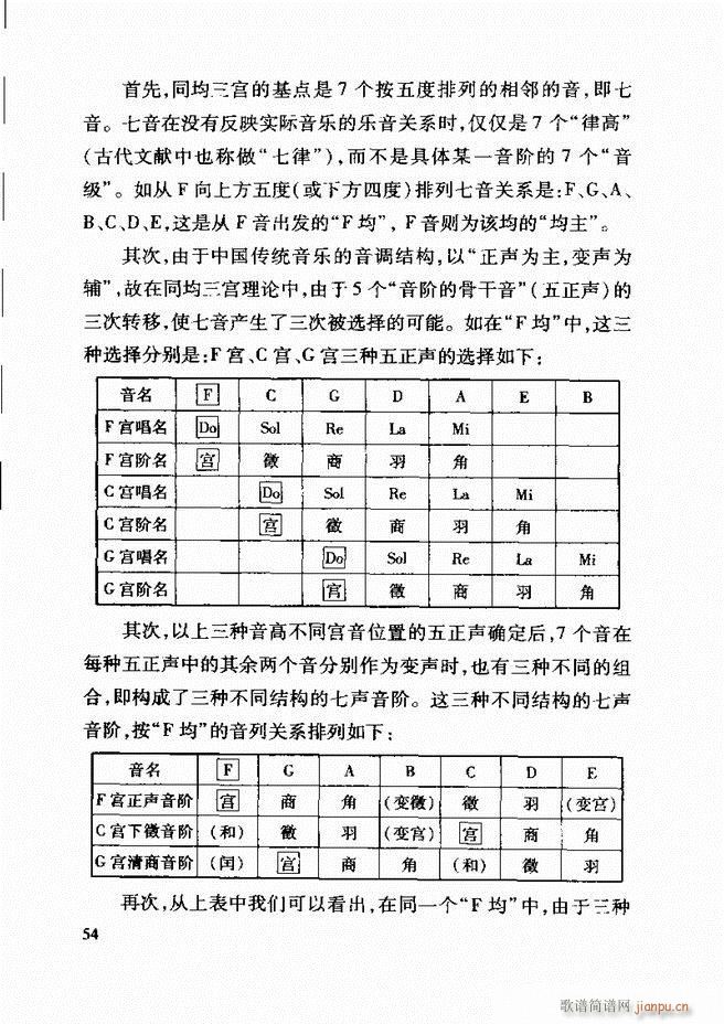 未知 《中国传统乐理基础教程 目录1-61》简谱