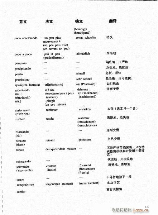 未知 《跟我学圆号121-143序》简谱