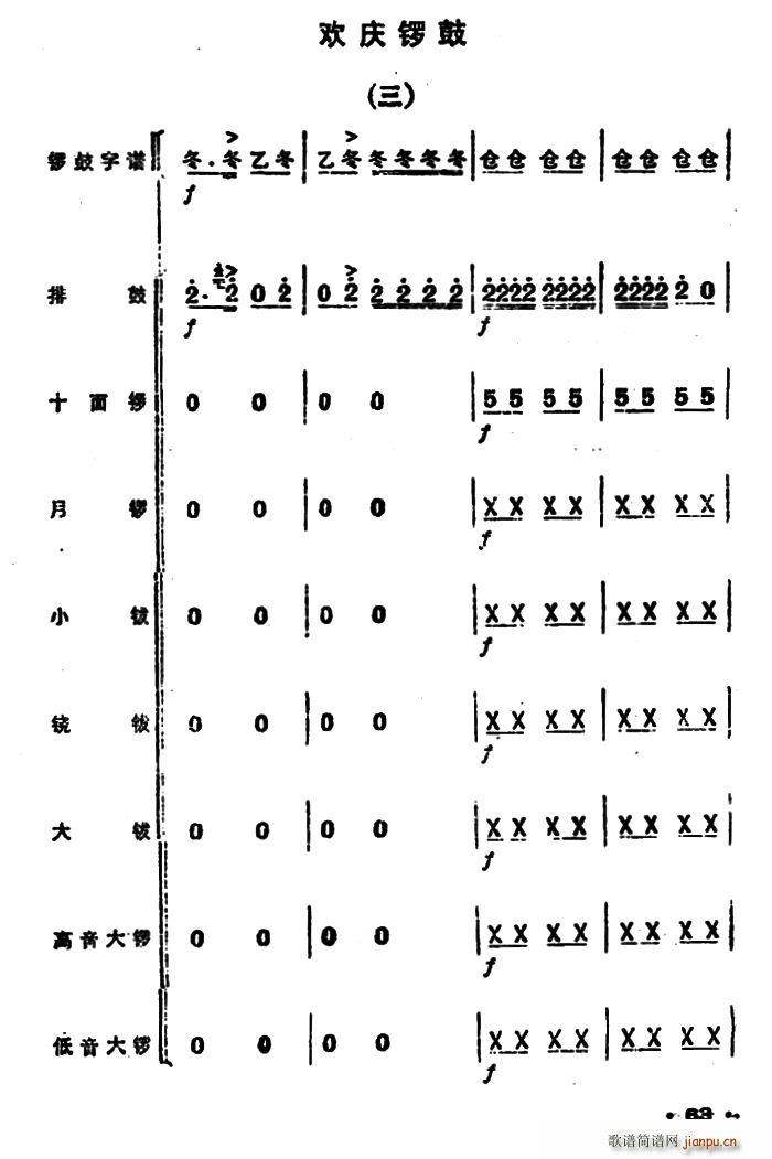 未知 《锣 欢庆锣鼓（三）》简谱