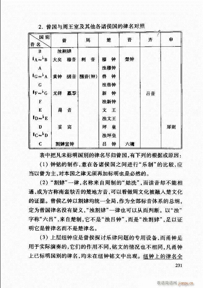 未知 《中国传统乐理基础教程 182-241》简谱