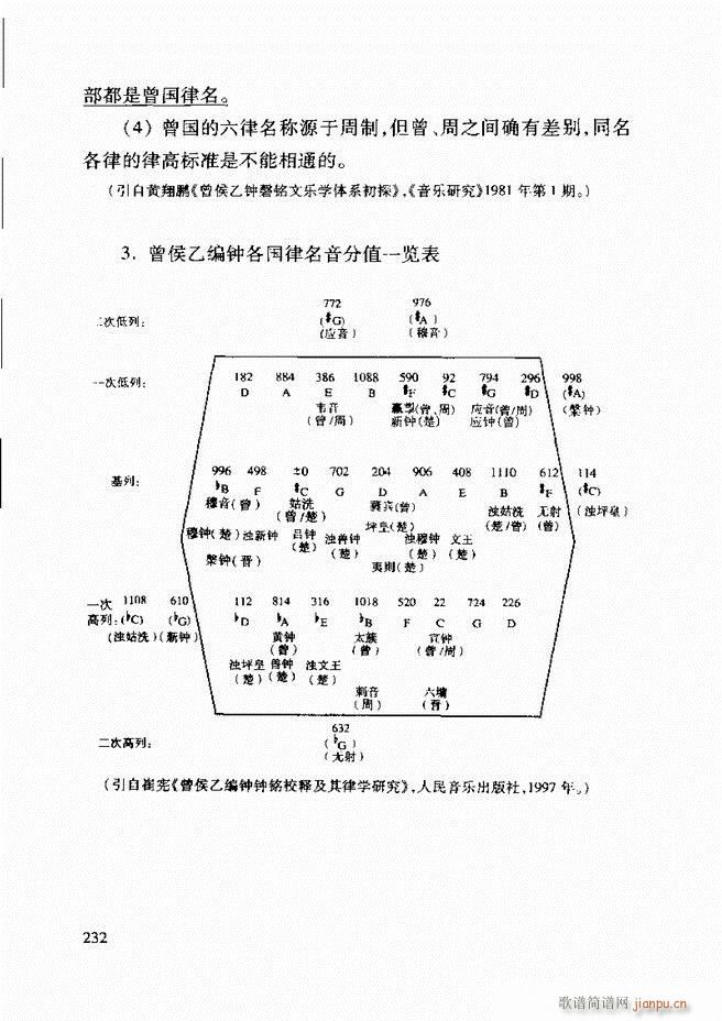 未知 《中国传统乐理基础教程 182-241》简谱