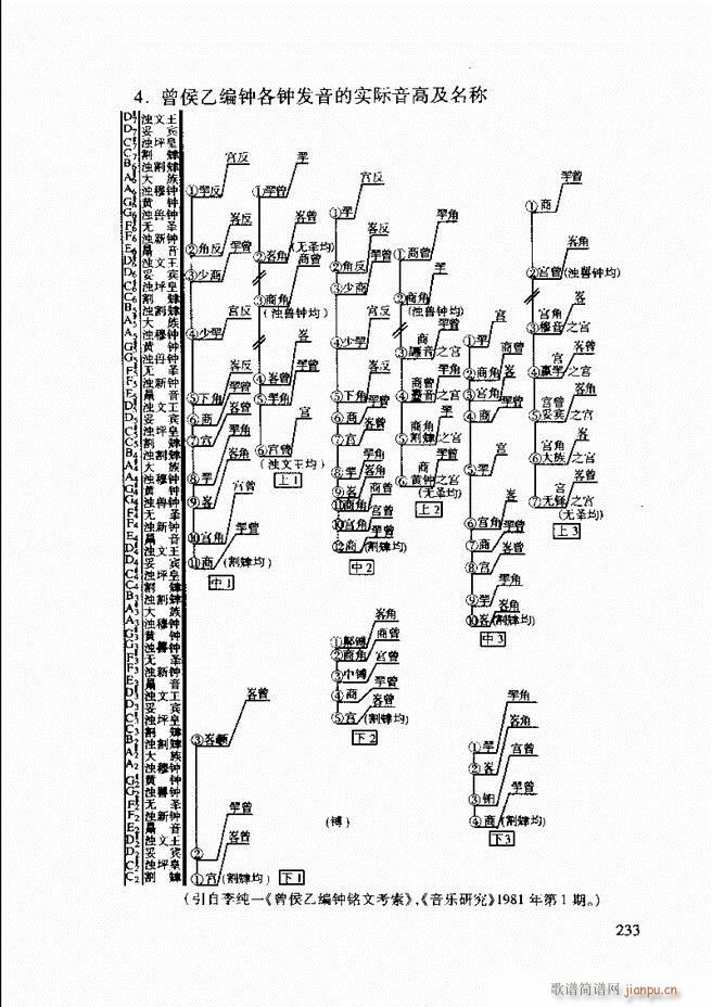 未知 《中国传统乐理基础教程 182-241》简谱