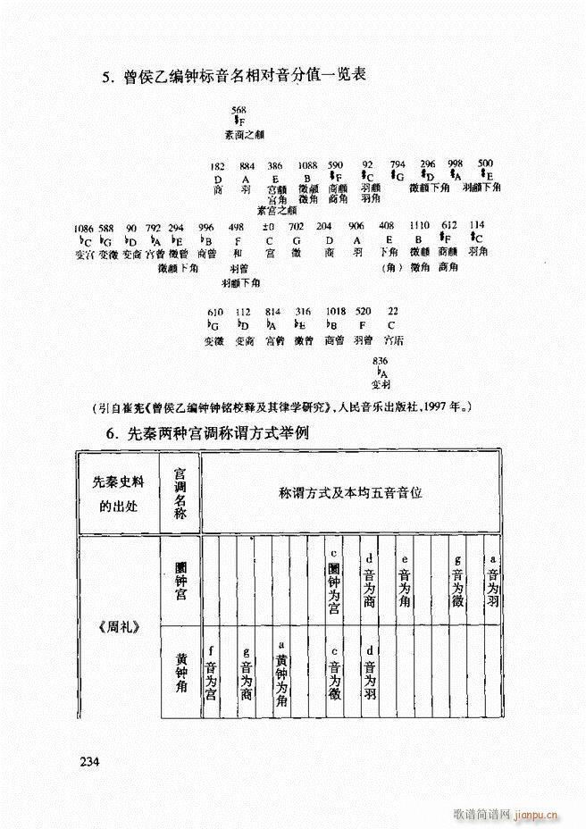 未知 《中国传统乐理基础教程 182-241》简谱