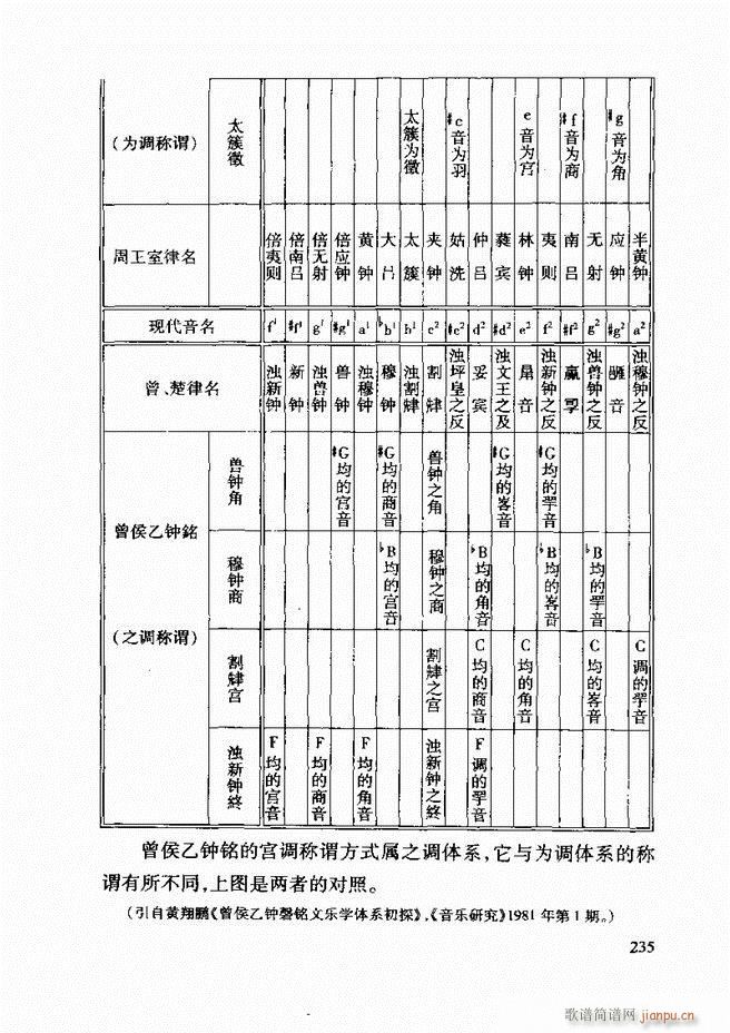 未知 《中国传统乐理基础教程 182-241》简谱