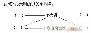 未知 《音乐高考必读—乐理应考速成 模拟试题（附答案）》简谱