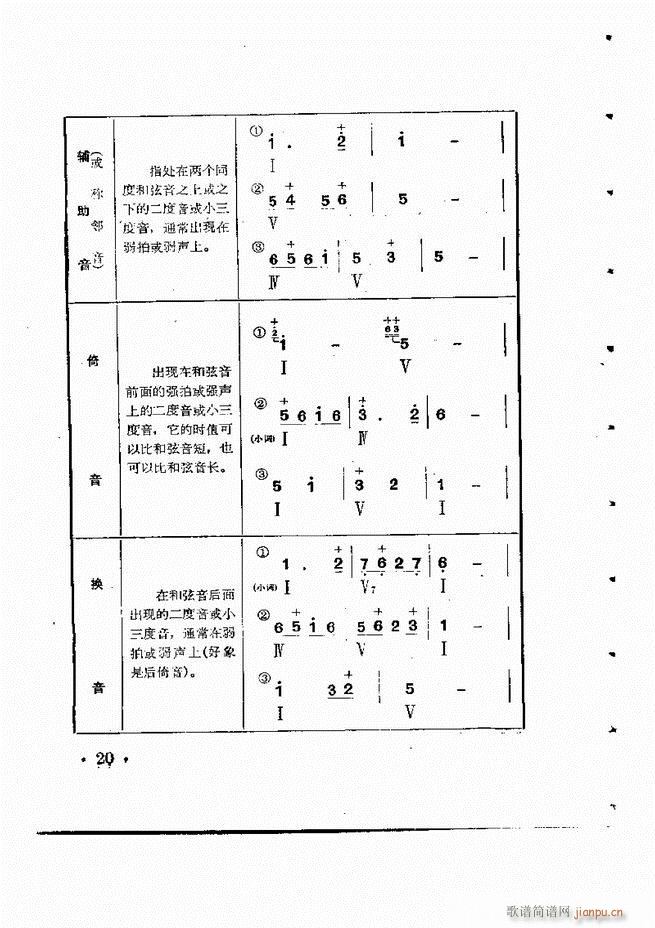 未知 《怎样为歌曲配风琴伴奏》简谱