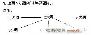 未知 《音乐高考必读—乐理应考速成 模拟试题（附答案）》简谱