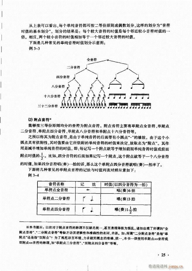 未知 《新音乐基础理论教程 （）目录前言1-60》简谱